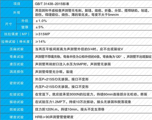 无为钳压式声测管现货性能特点